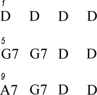 12-BAR_CHORD_SEQUENCE