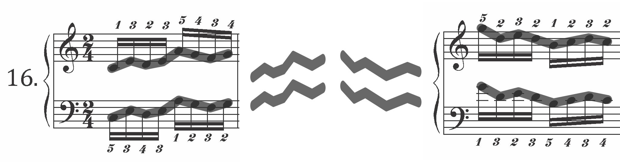 Hanon finger exercises 4