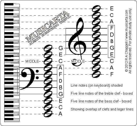 Piano flashcards