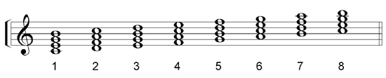 music theory online, seventh chords