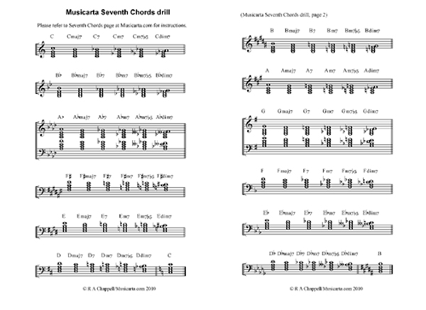 music theory online, seventh chords