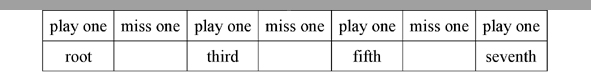 music theory online, seventh chords