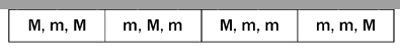 music theory online, seventh chords