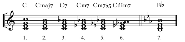 music theory online, seventh chords