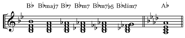 music theory online, seventh chords