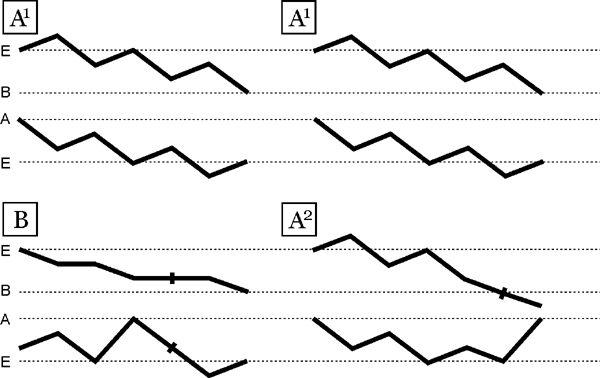 32-bar zigzag diagram