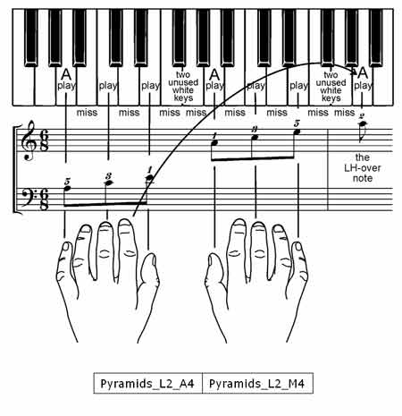 music chords