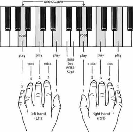 chord piano
