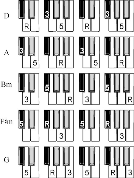 a chord keyboard