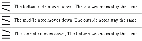 Voice mov. diagrams