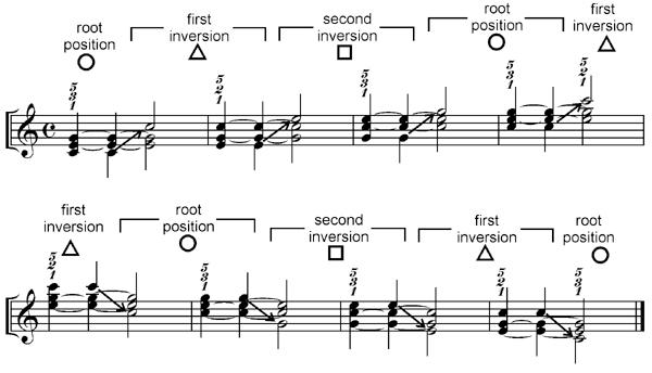 keyboard chords