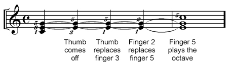 keyboard chords