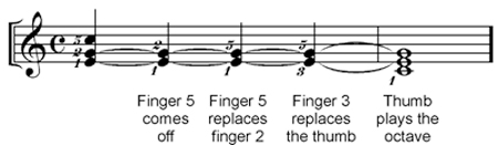 keyboard chords