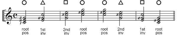 keyboard chords