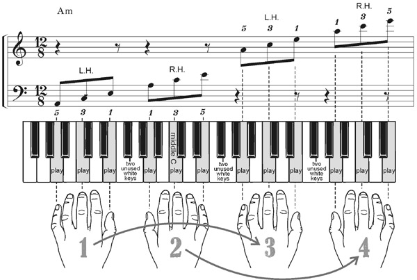 how to read piano chords