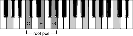 C major chord