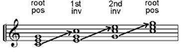 inversion of chords