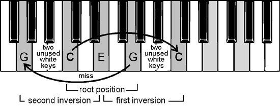 chords in inversion