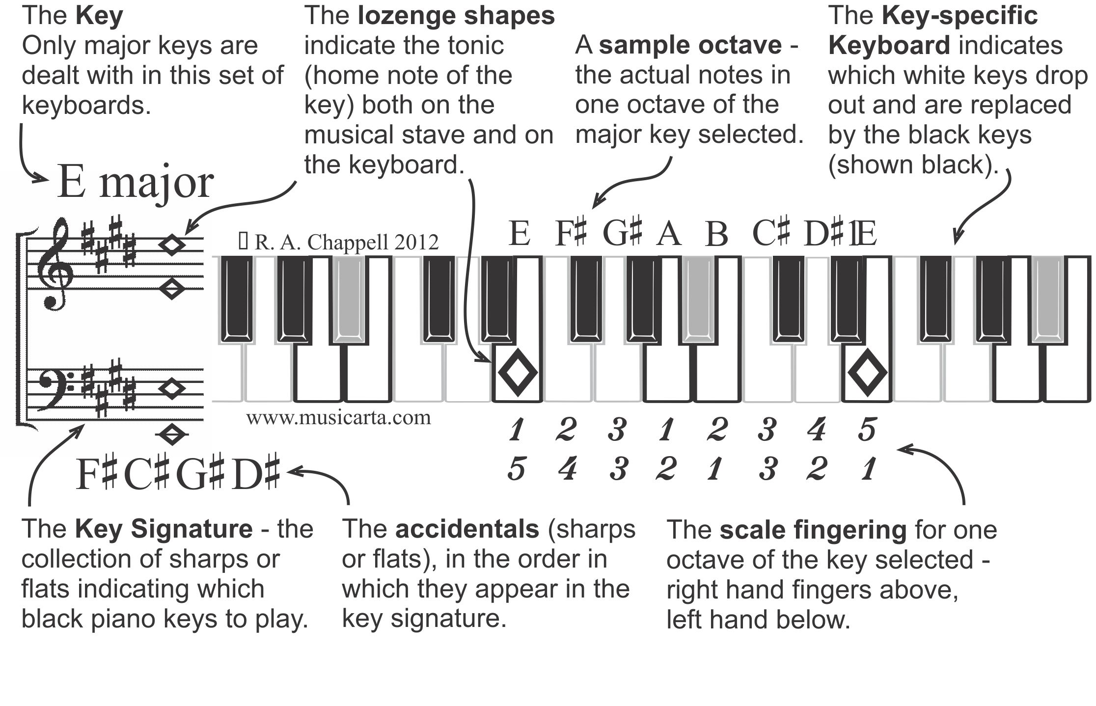 Tolkning hans nyheder Key keyboards