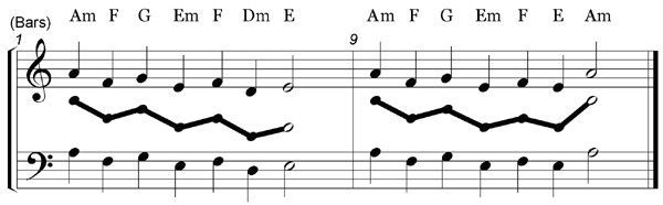 memorising Pyramids