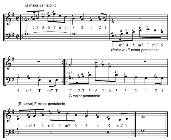 pentatonic scales pentatonic scales
