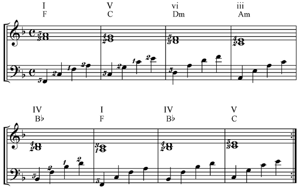 Transposing the Canon