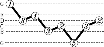 transposing