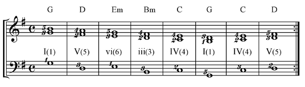 transposing