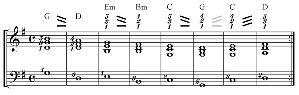 transposing