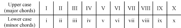 Transposing the Canon