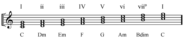 Transposing the Canon