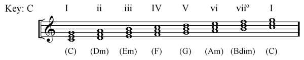 Transposing the Canon