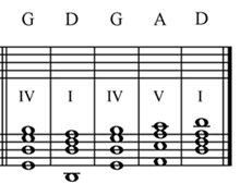 transposing