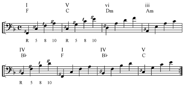 Transposing the Canon