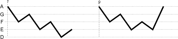 Memorizing a chord sequence