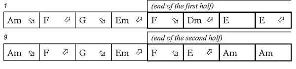 Chord chart showing roots