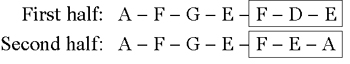 chord roots table