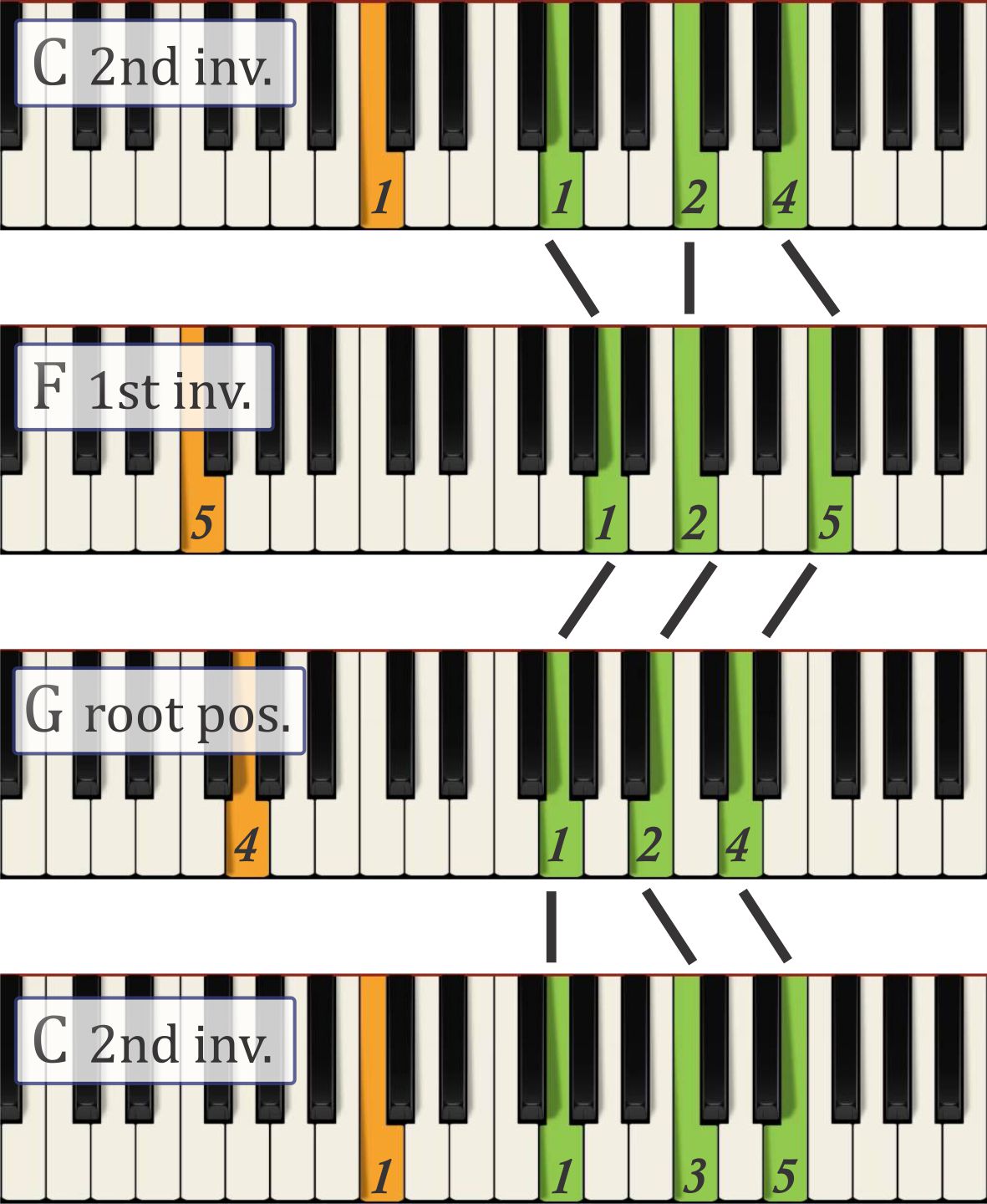 Asdasd – asdasd 6d2a18977720cbccaa209b3d0fb67df814a56a98 - piano tutorial