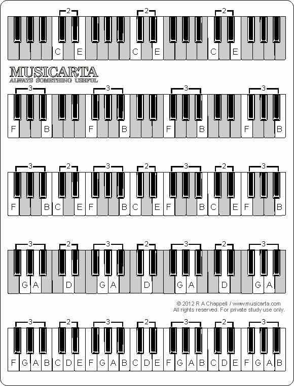 Blues Scale Formula PdfDownload Free Software Programs Online 