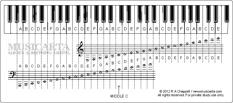 piano flashcard