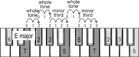 pentatonic scales