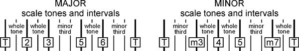 pentatonic scales