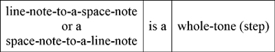 pentatonic scales pentatonic scales