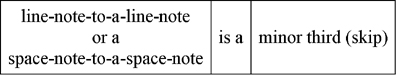 pentatonic scales pentatonic scales