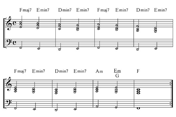 musical modes, free piano lessons online musical modes, free piano lessons online