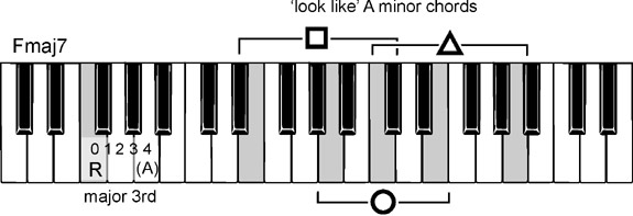 musical modes, free piano lessons online musical modes, free piano lessons online