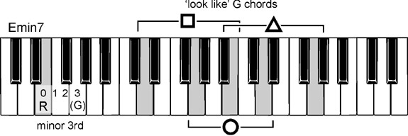 musical modes, free piano lessons online musical modes, free piano lessons online