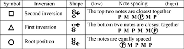 musical modes, free piano lessons online musical modes, free piano lessons online