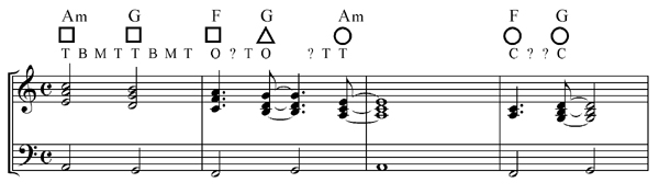 musical modes musical modes