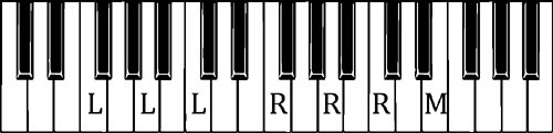 chord progression